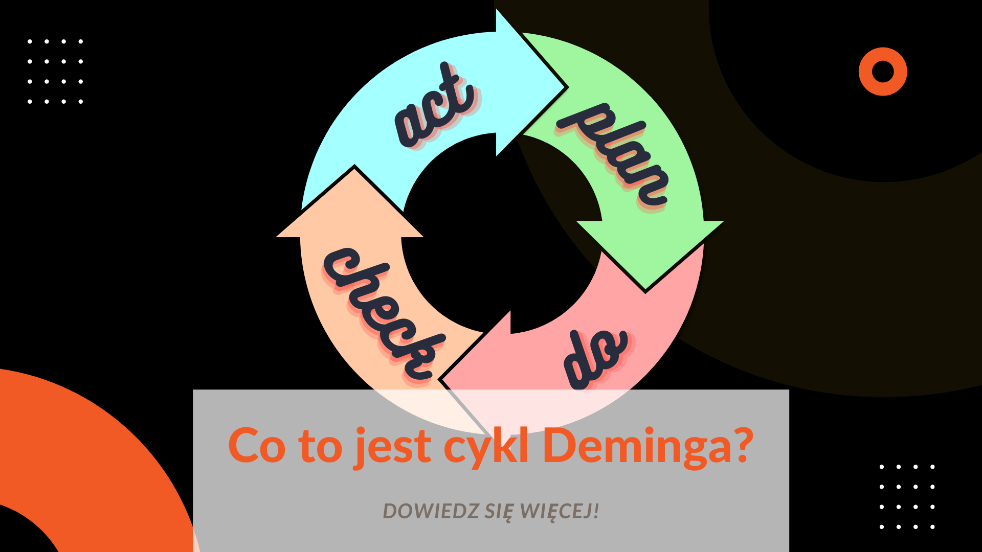 Co to jest cykl Deminga?
